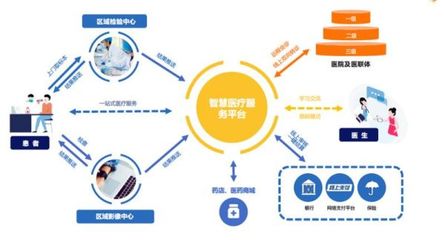 構(gòu)建智慧醫(yī)療新格局 以醫(yī)院基本服務(wù)項(xiàng)目為核心，筑牢互聯(lián)網(wǎng)安全服務(wù)基石